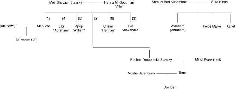 dov bar's overall family